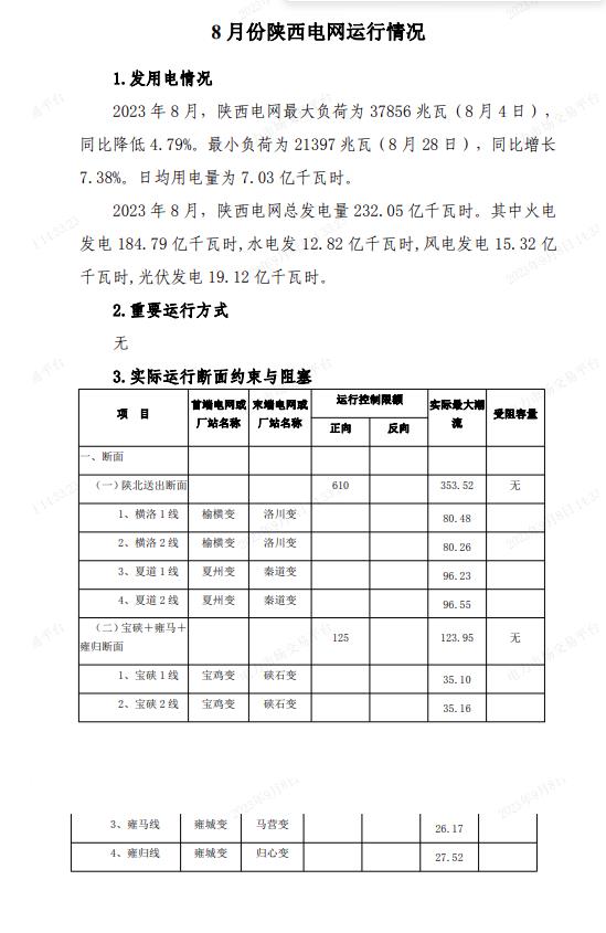 陜西電力交易中心