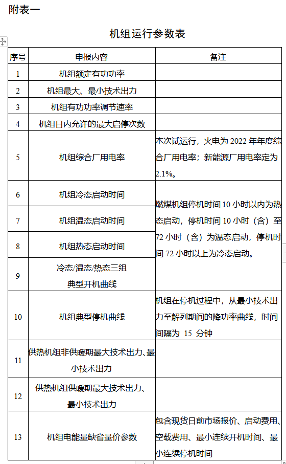 電力現貨市場