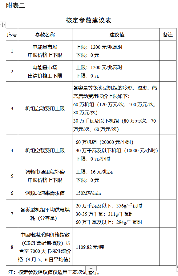 電力現貨市場