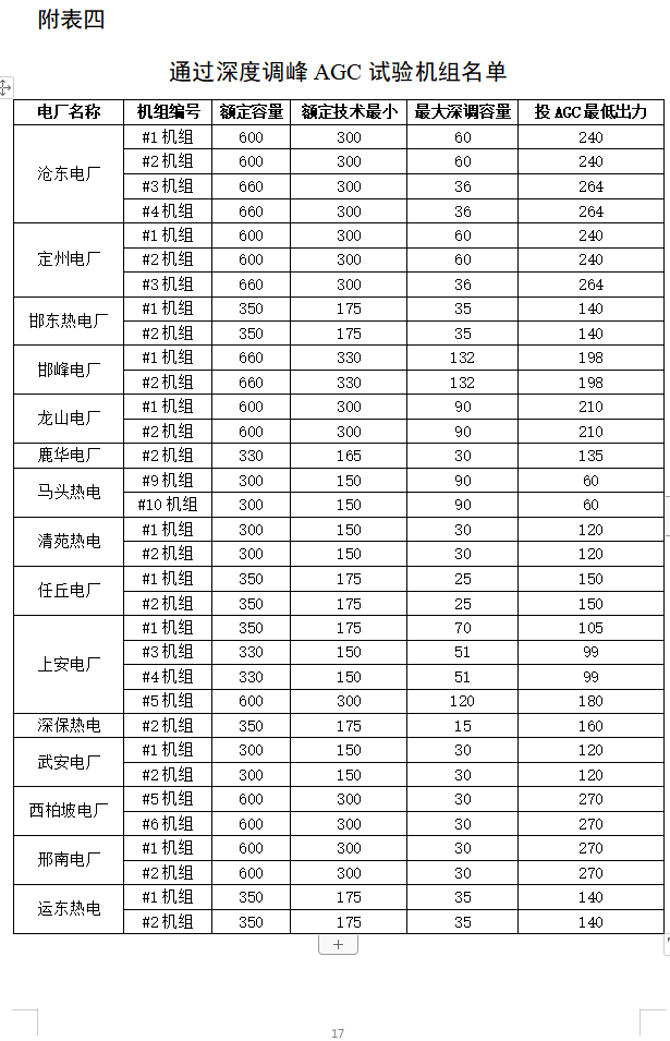 電力現貨市場