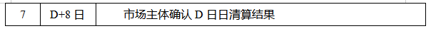 電力現貨市場