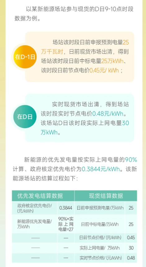 安徽電力交易中心電力現貨市場