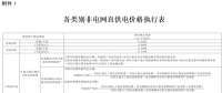 海南進一步明確非電網直供電環節電價政策及公攤收費有關問題 11月1日起執行