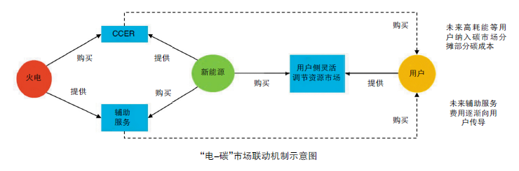 中國電力企業管理作者：馬　莉