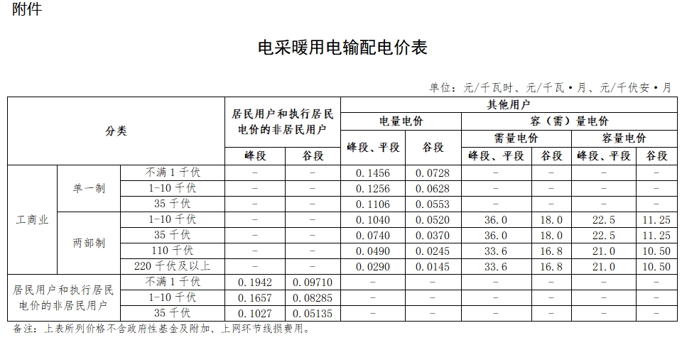 山西省發(fā)改委