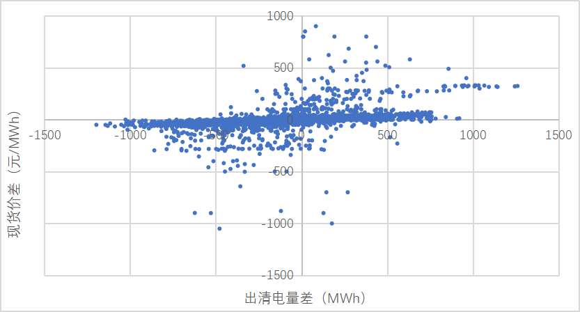 山西日前市場 現貨價差