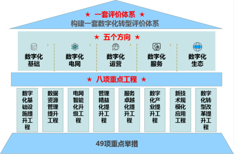 新型電力系統(tǒng)