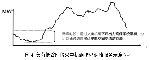 電力輔助服務是如何定義的？