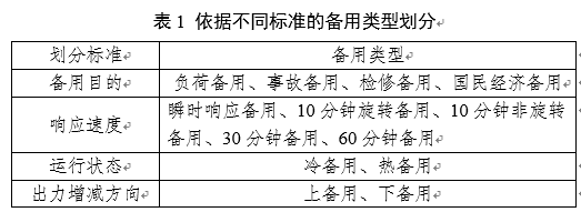 電力輔助服務是如何定義的？