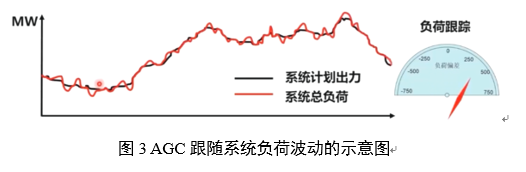 電力輔助服務是如何定義的？