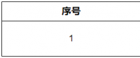 福建電力交易中心對(duì)2023年12月份擬入市參與綠電交易的發(fā)電項(xiàng)目進(jìn)行公示