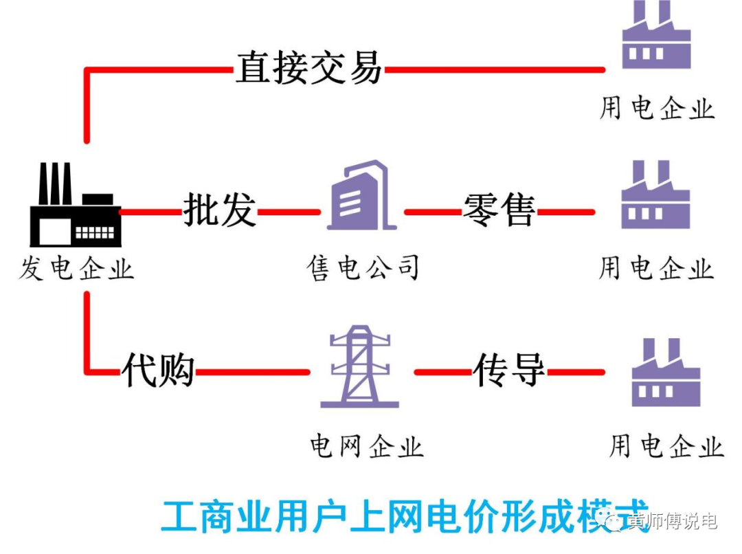 黃師傅說電作者：黃師傅