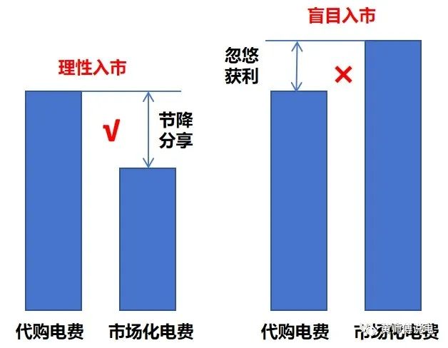 黃師傅說電作者：黃師傅