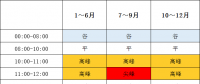 1月1日起執(zhí)行！帶你讀懂福建最新分時(shí)電價(jià)政策→