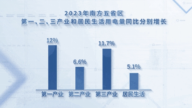 全社會(huì)用電量