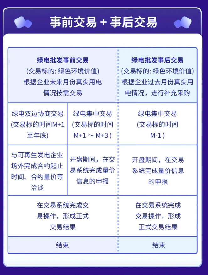 廣東電力用戶可輕松與新能源電廠直接購買綠電