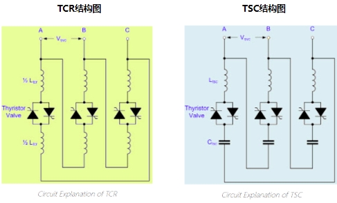 力調電費（六）：無功補償的方式