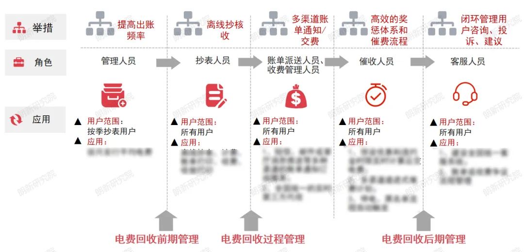 朗新研究院作者：劉旭