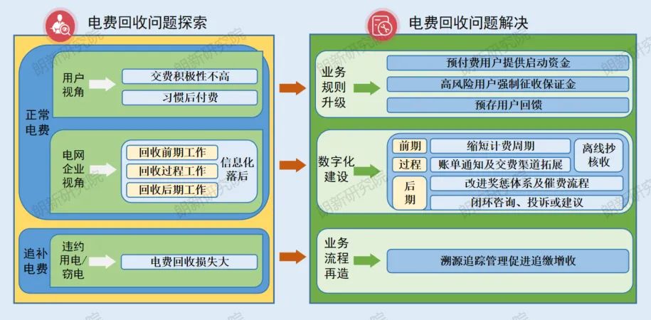 預(yù)交費業(yè)務(wù)規(guī)則升級方案