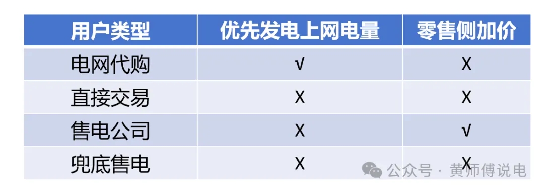 代理購電價格