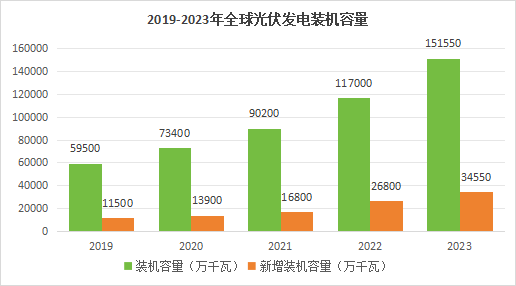 光伏的春天