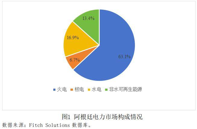 阿根廷電力改革