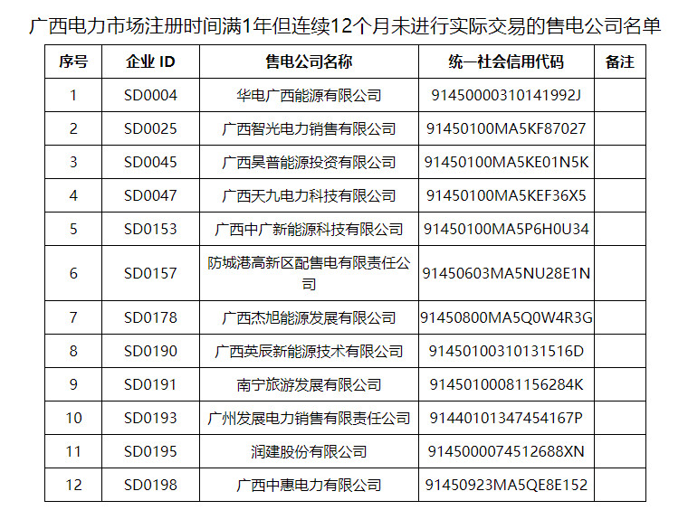 廣西電力交易中心