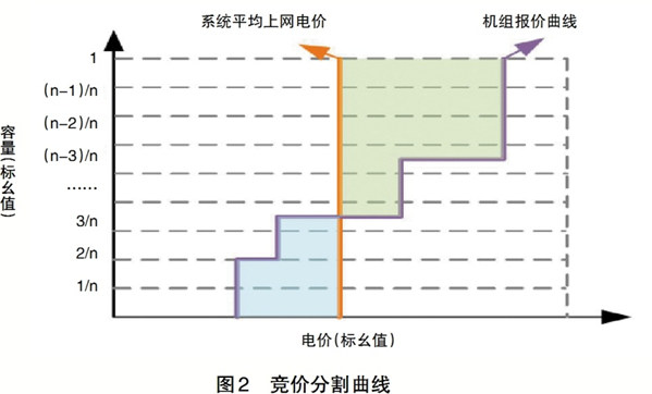 中國電力企業管理作者：陳筱中 等