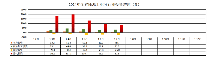 全社會用電量