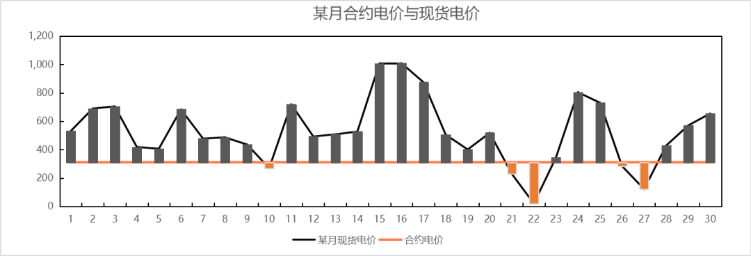 蘭木達(dá)電力現(xiàn)貨作者：俞翰洋