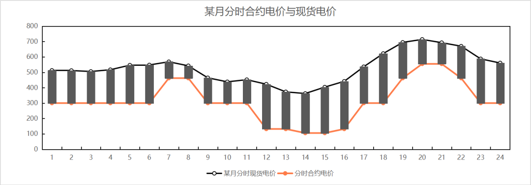 蘭木達(dá)電力現(xiàn)貨作者：俞翰洋