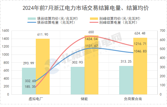 北極星售電網作者：欣言