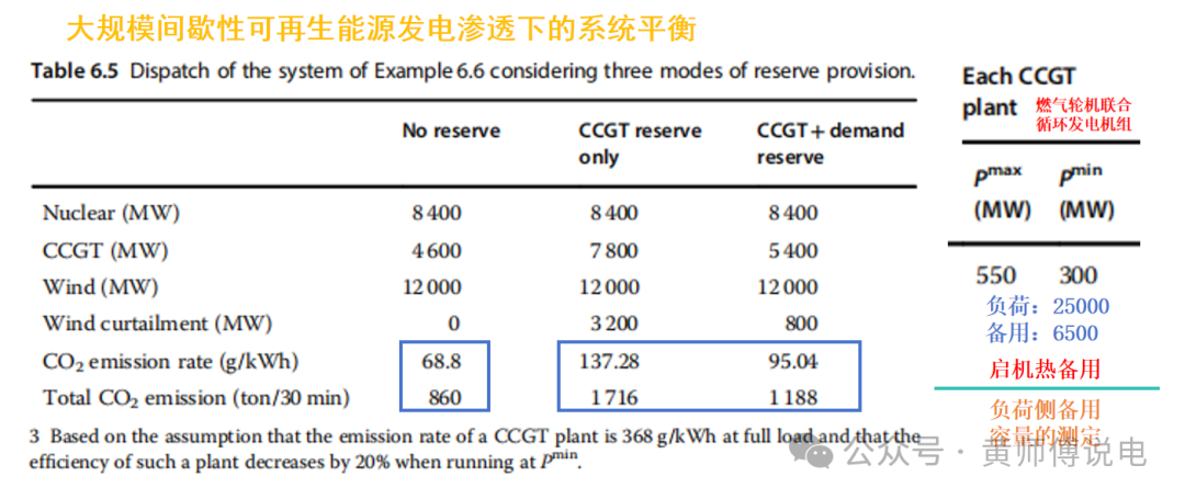 電能量與輔助服務市場的聯合優化