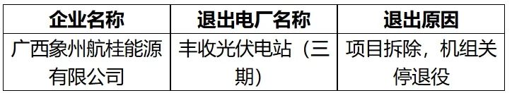 廣西電力交易中心：1家發電企業申請退出廣西電力市場